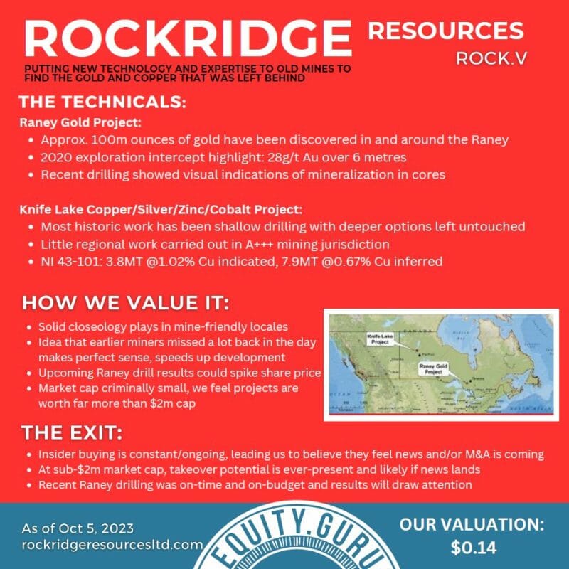 Rockridge Resources Fundamental Analysis #2