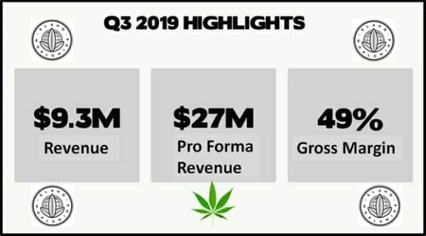 Slang Worldwide (SLNG.C) releases Q3, 2019 financials