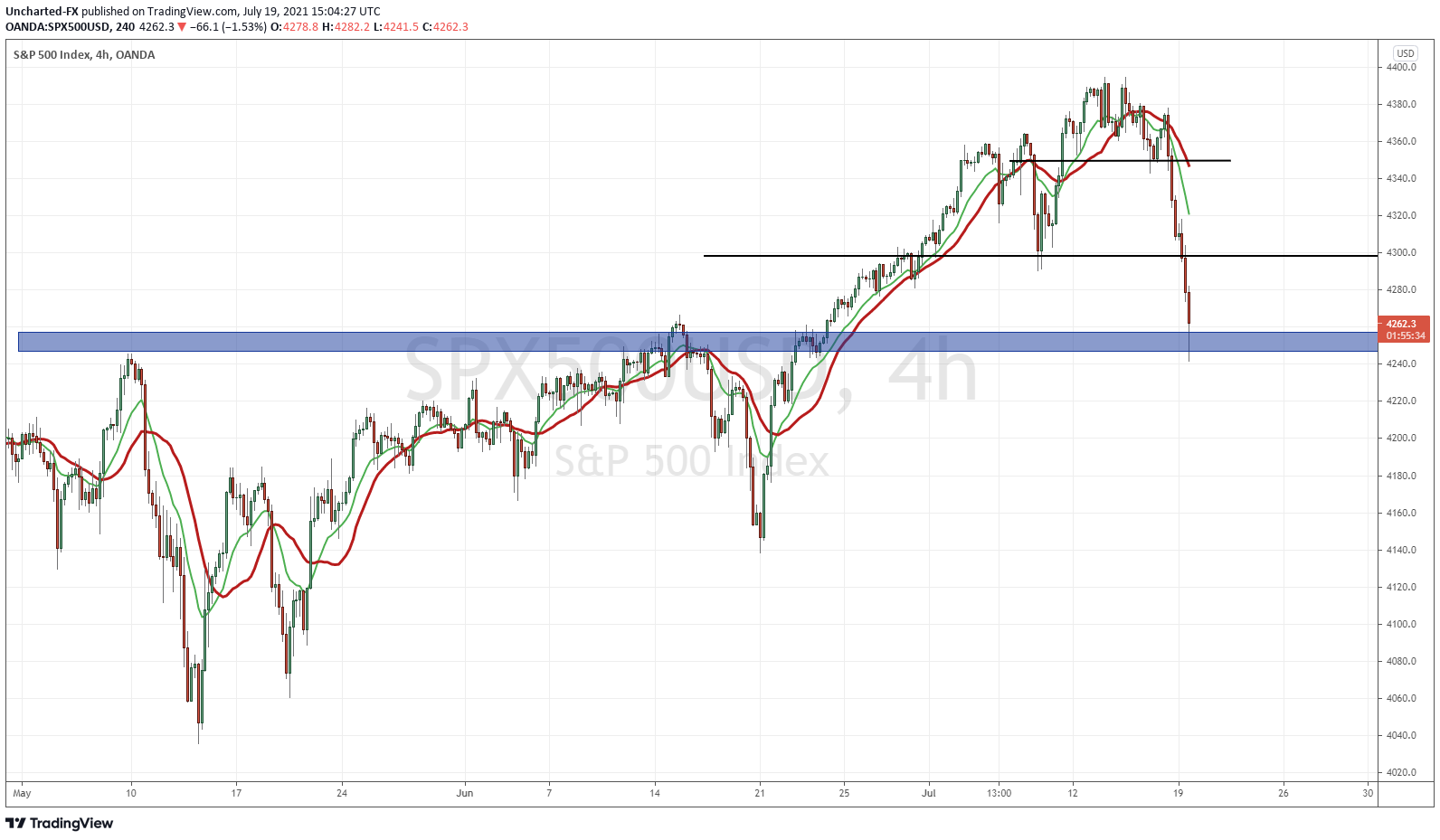 Stock Markets Are Going to Go Crazy This Week!