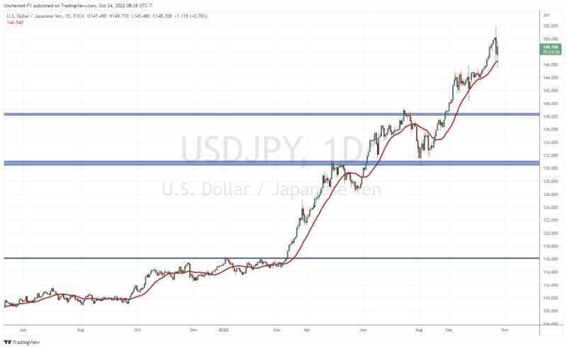 TradingView Chart