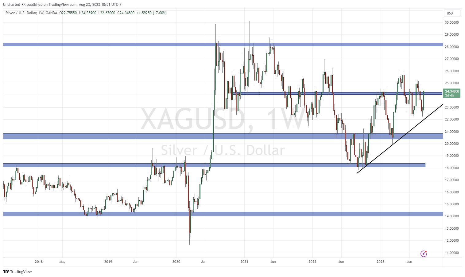 TradingView Chart