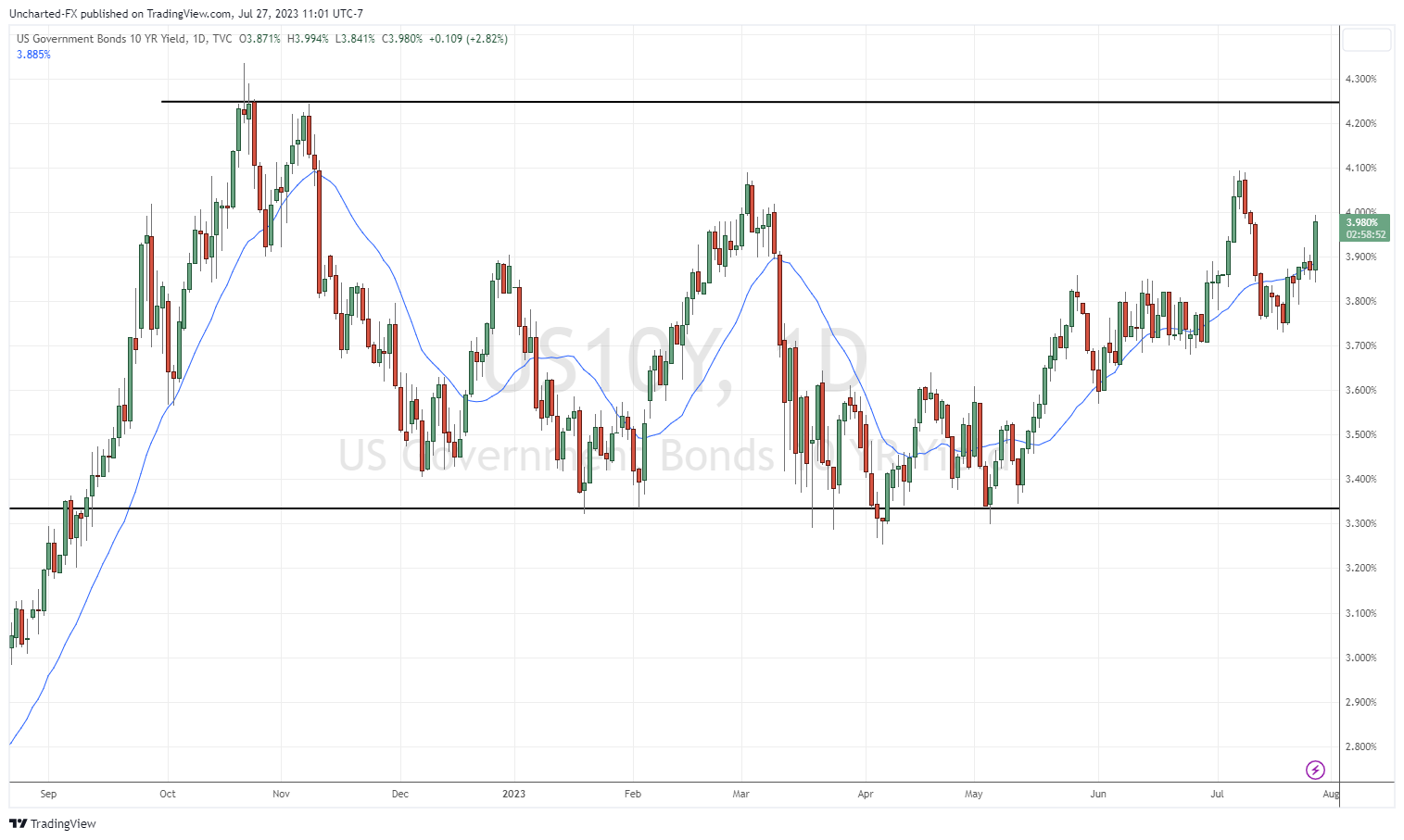 TradingView Chart