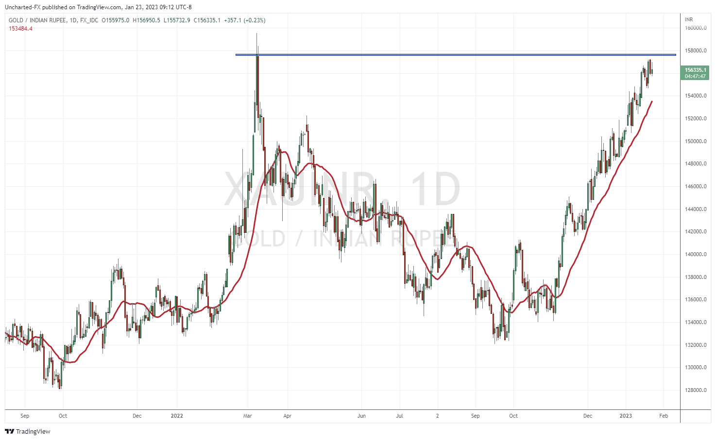 TradingView Chart