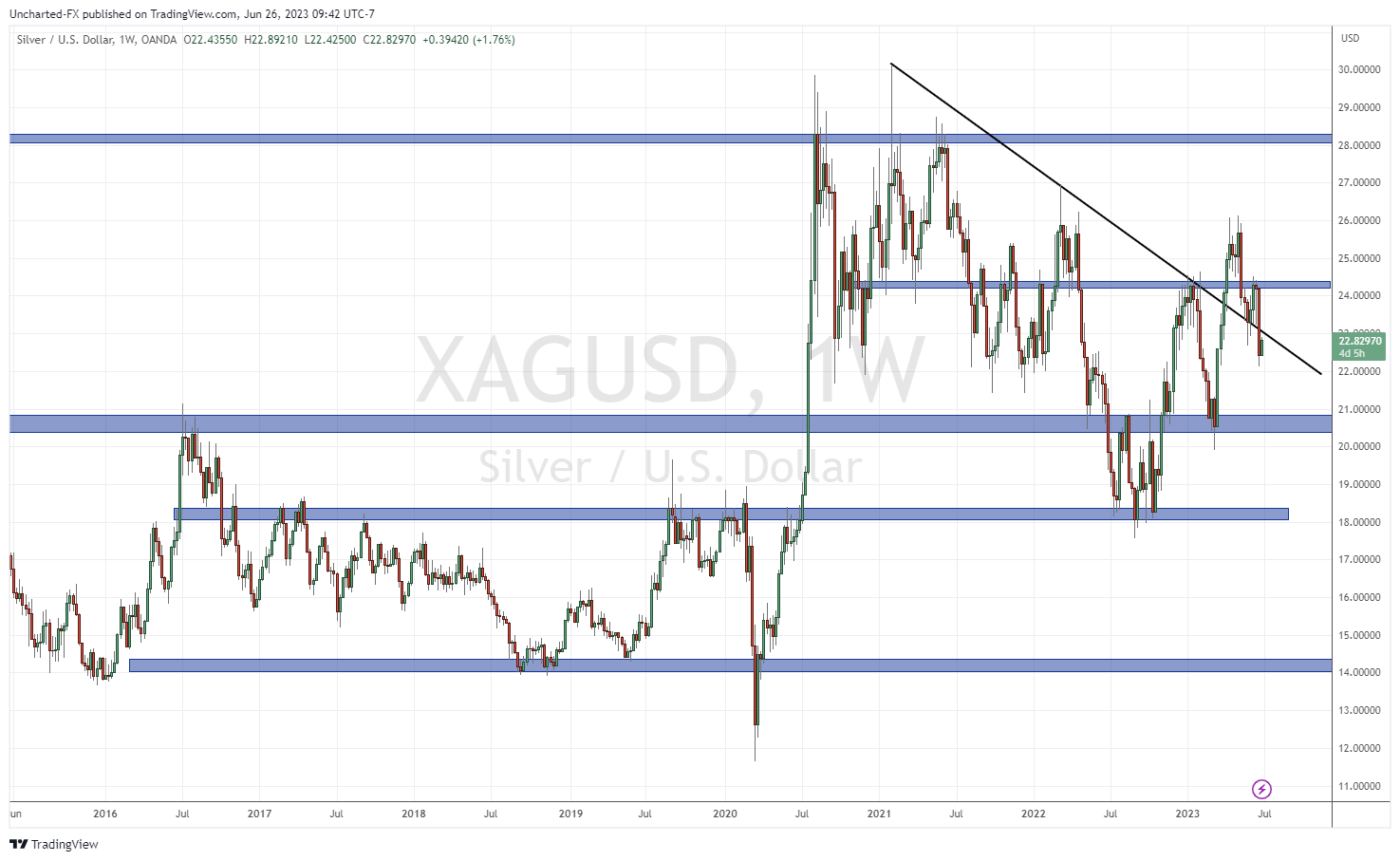 TradingView Chart