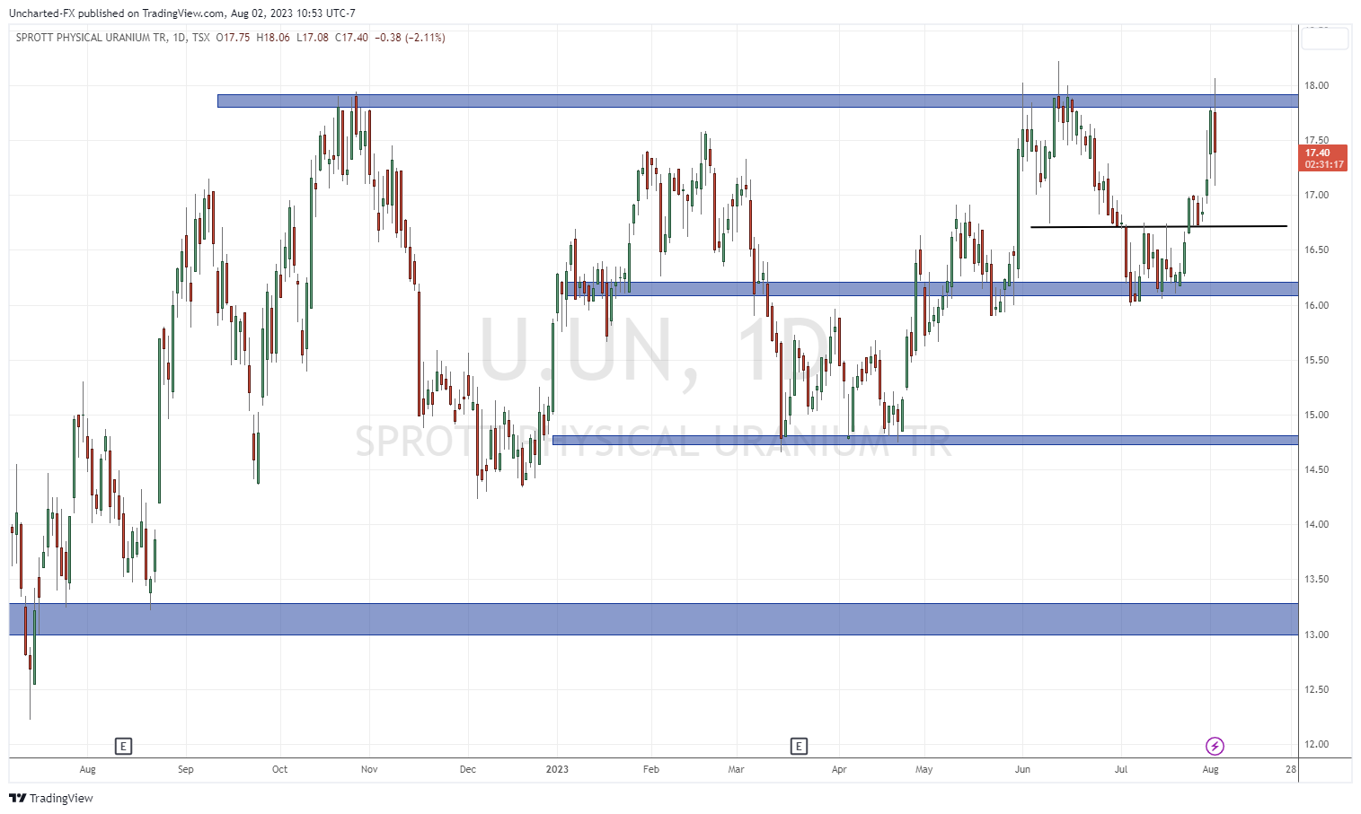 TradingView Chart