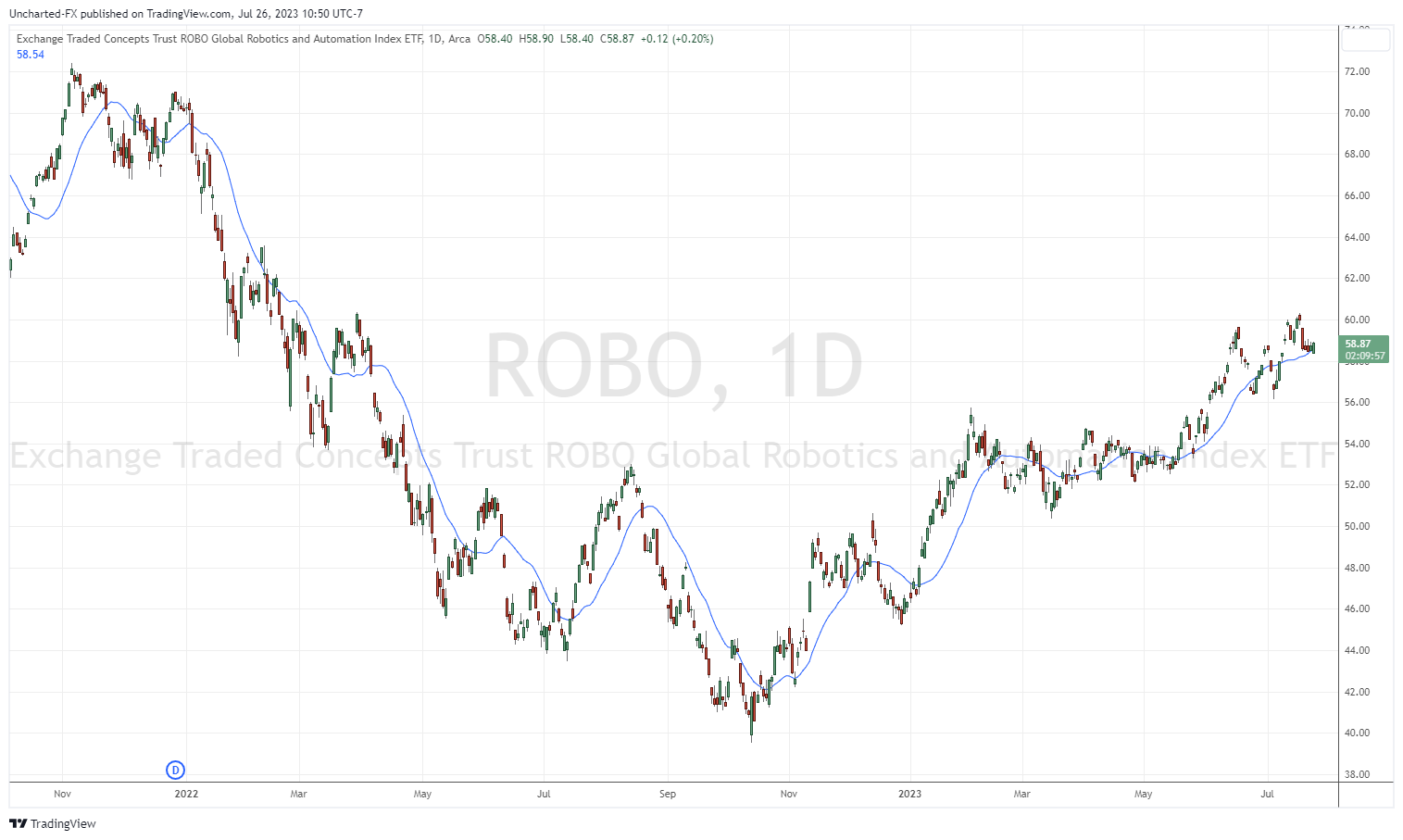 TradingView Chart