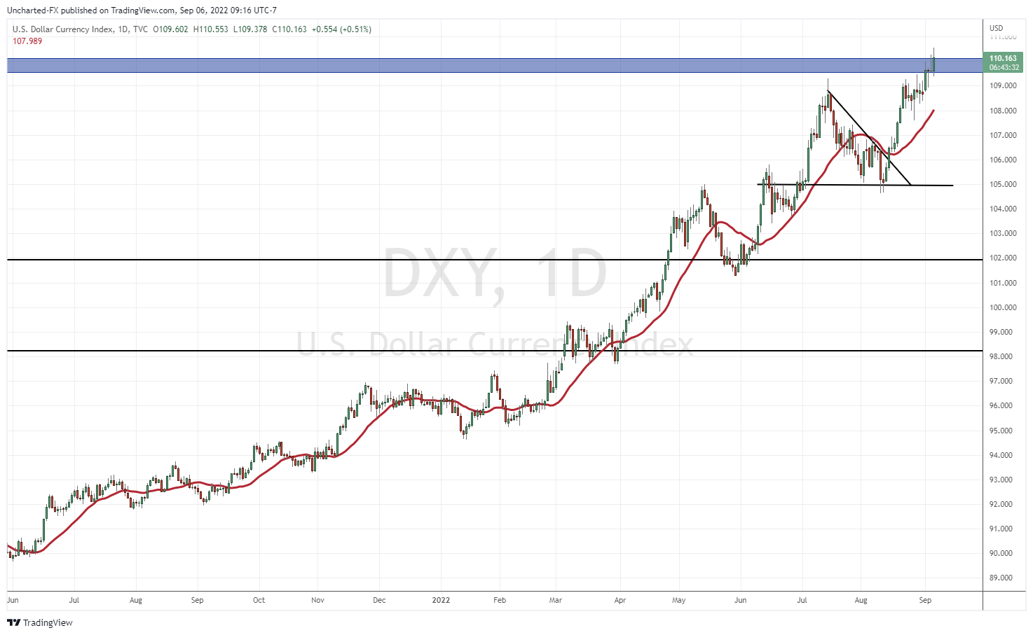 TradingView Chart