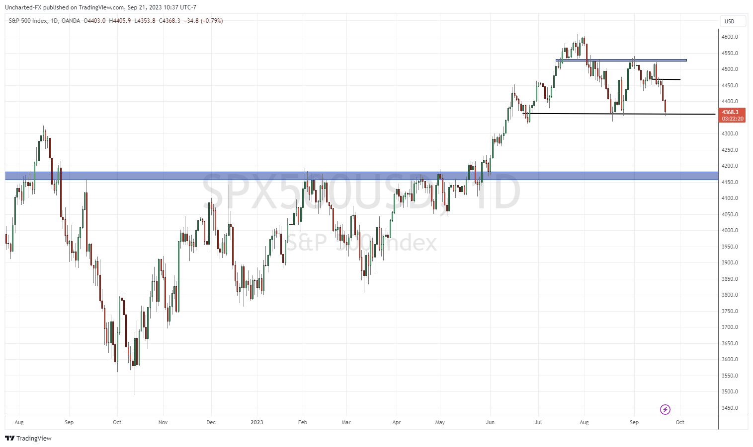 TradingView Chart