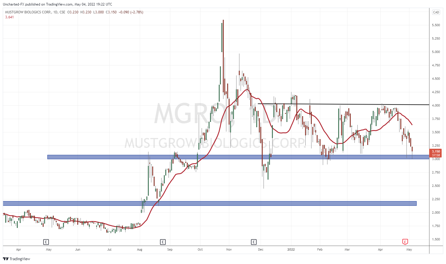 TradingView Chart