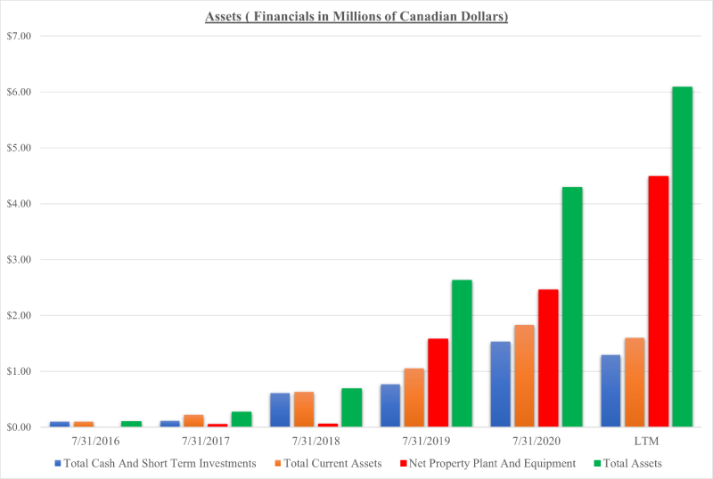 Chart, bar chart Description automatically generated