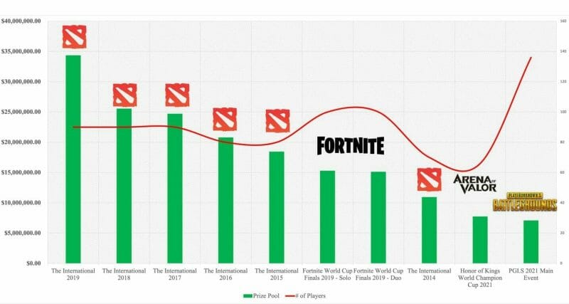 Chart, bar chart

Description automatically generated