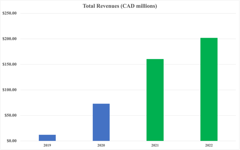 Chart, bar chart Description automatically generated