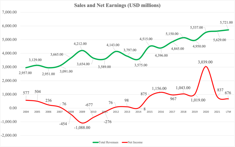 Chart Description automatically generated with low confidence