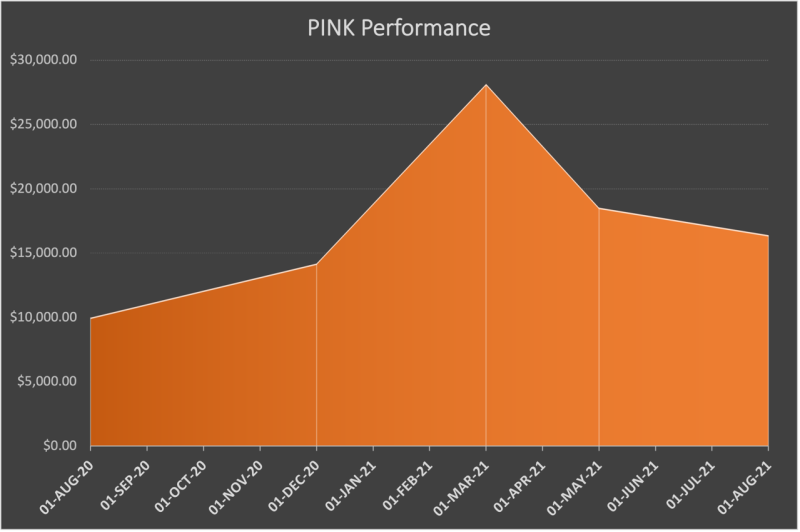 Chart, funnel chart Description automatically generated