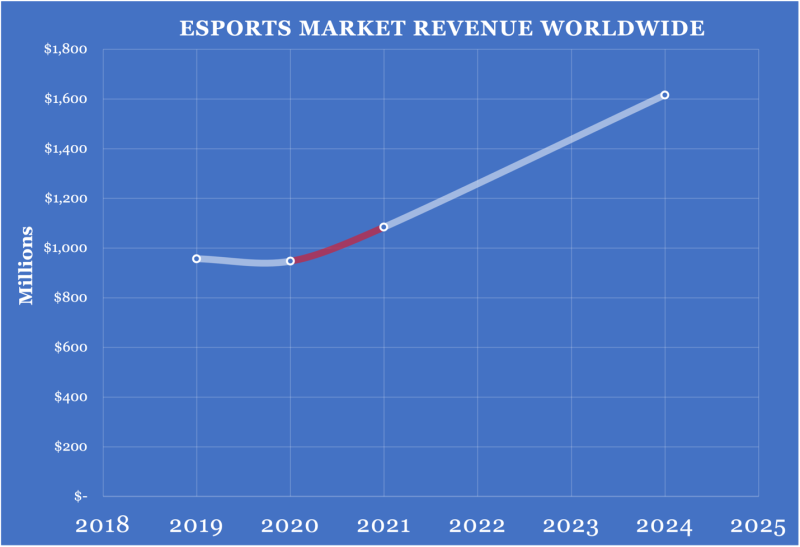 Chart, line chart Description automatically generated