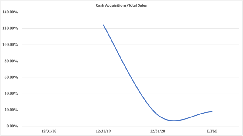 Chart, line chart Description automatically generated