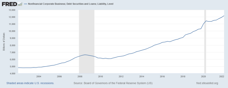 Chart, line chart

Description automatically generated