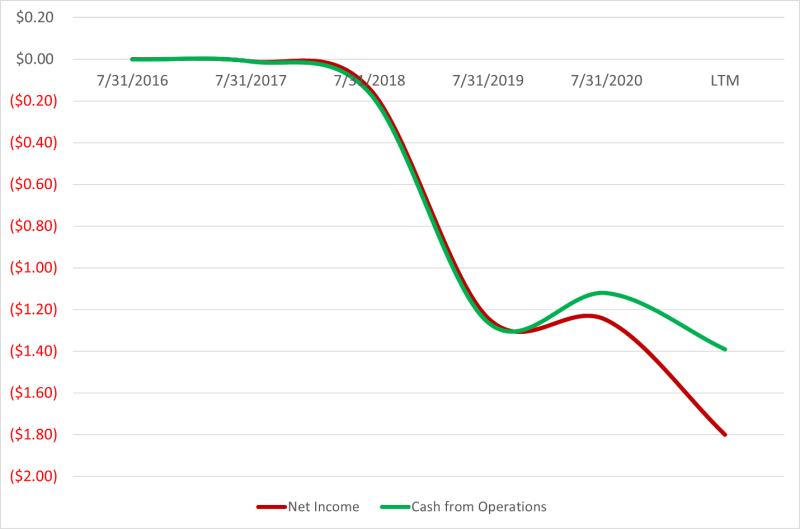 Chart, line chart Description automatically generated