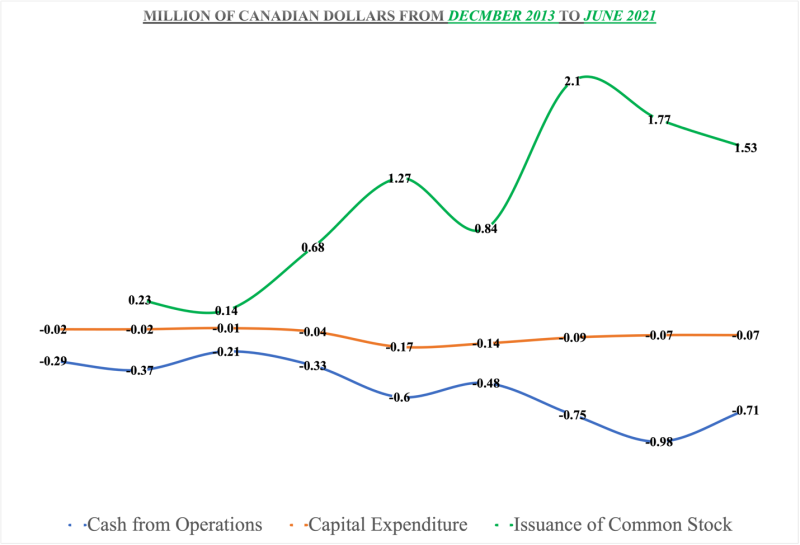 Chart, line chart Description automatically generated