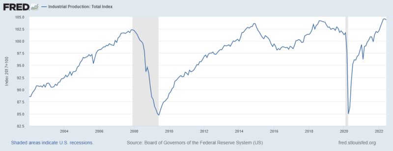 Chart, line chart

Description automatically generated