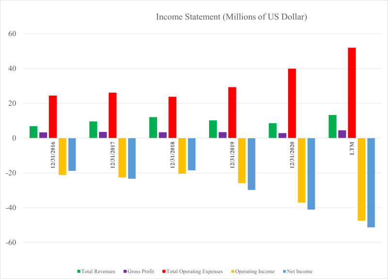 Chart, waterfall chart Description automatically generated