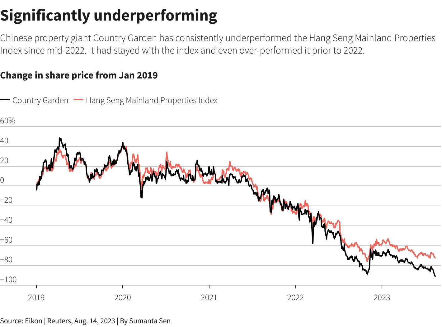 Reuters Graphics