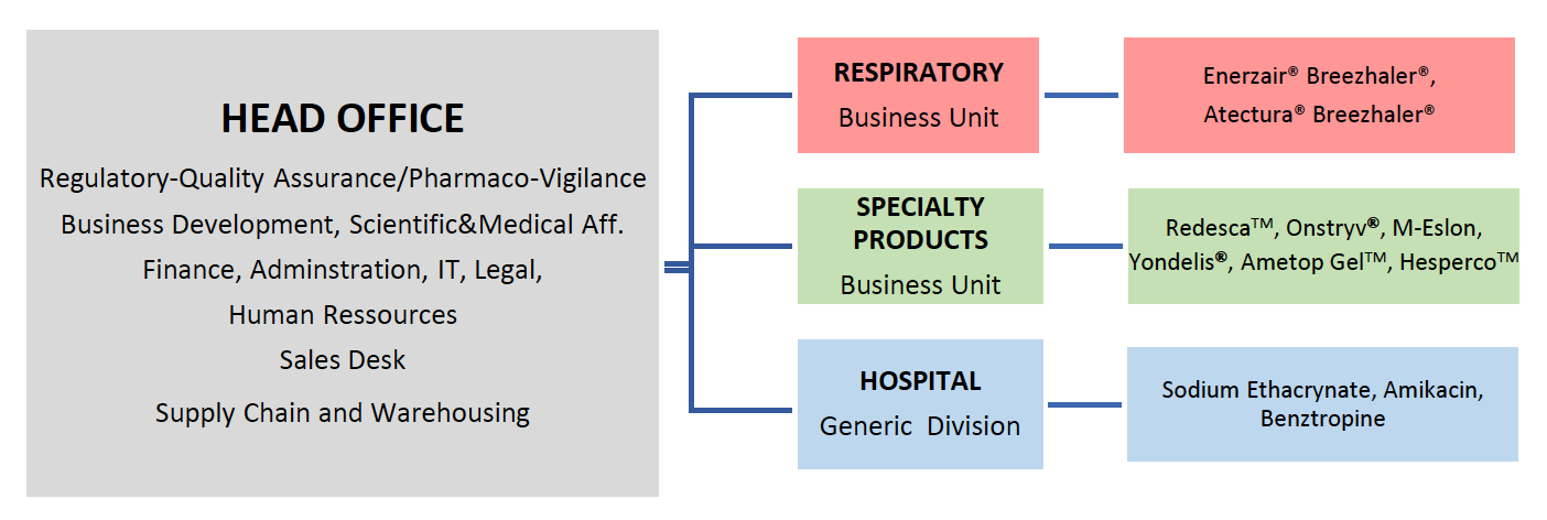 Diagram Description automatically generated