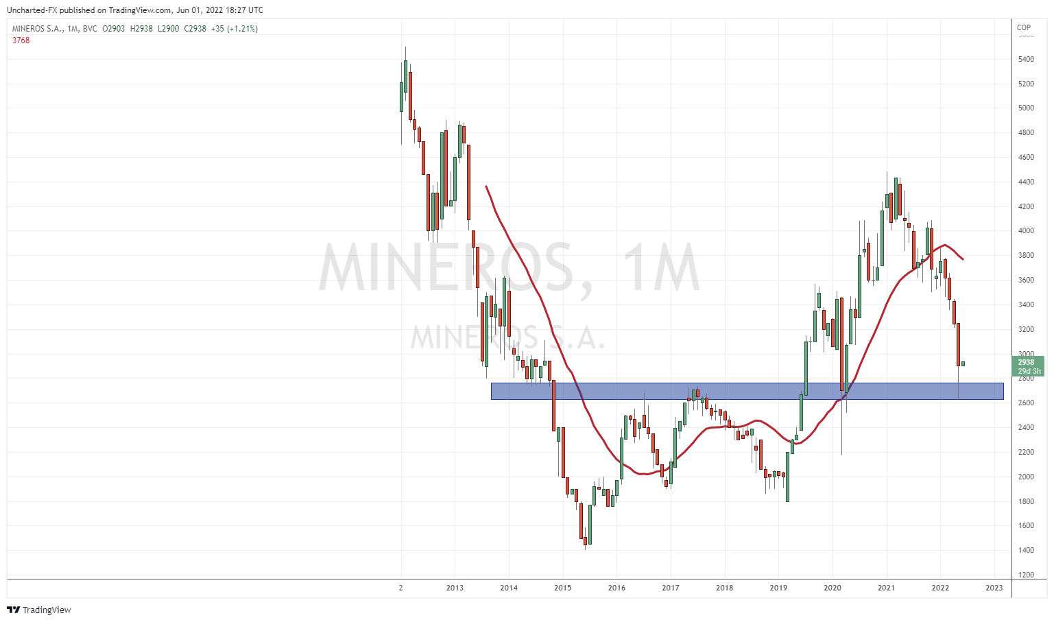 TradingView Chart