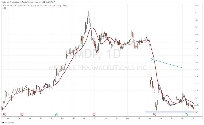 TradingView Chart