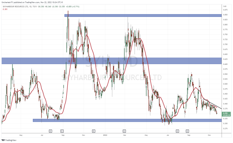 TradingView Chart