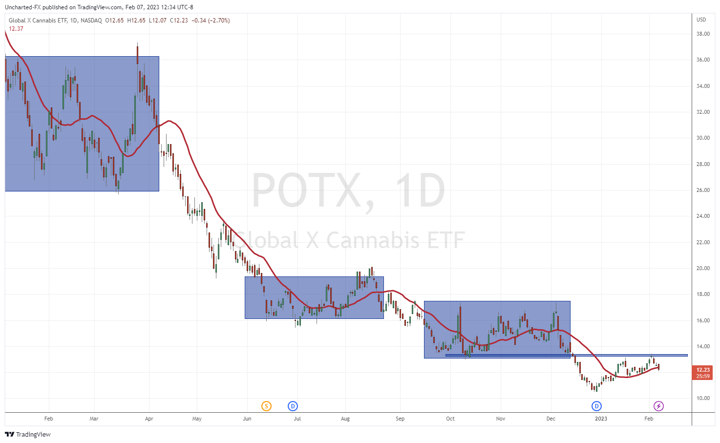 TradingView Chart