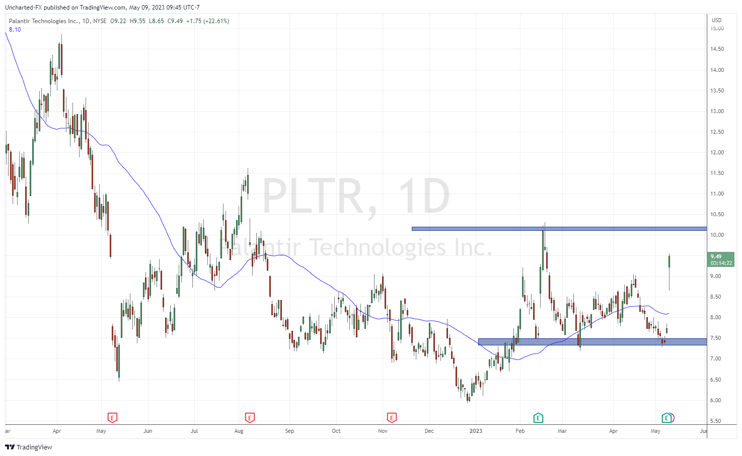 TradingView Chart