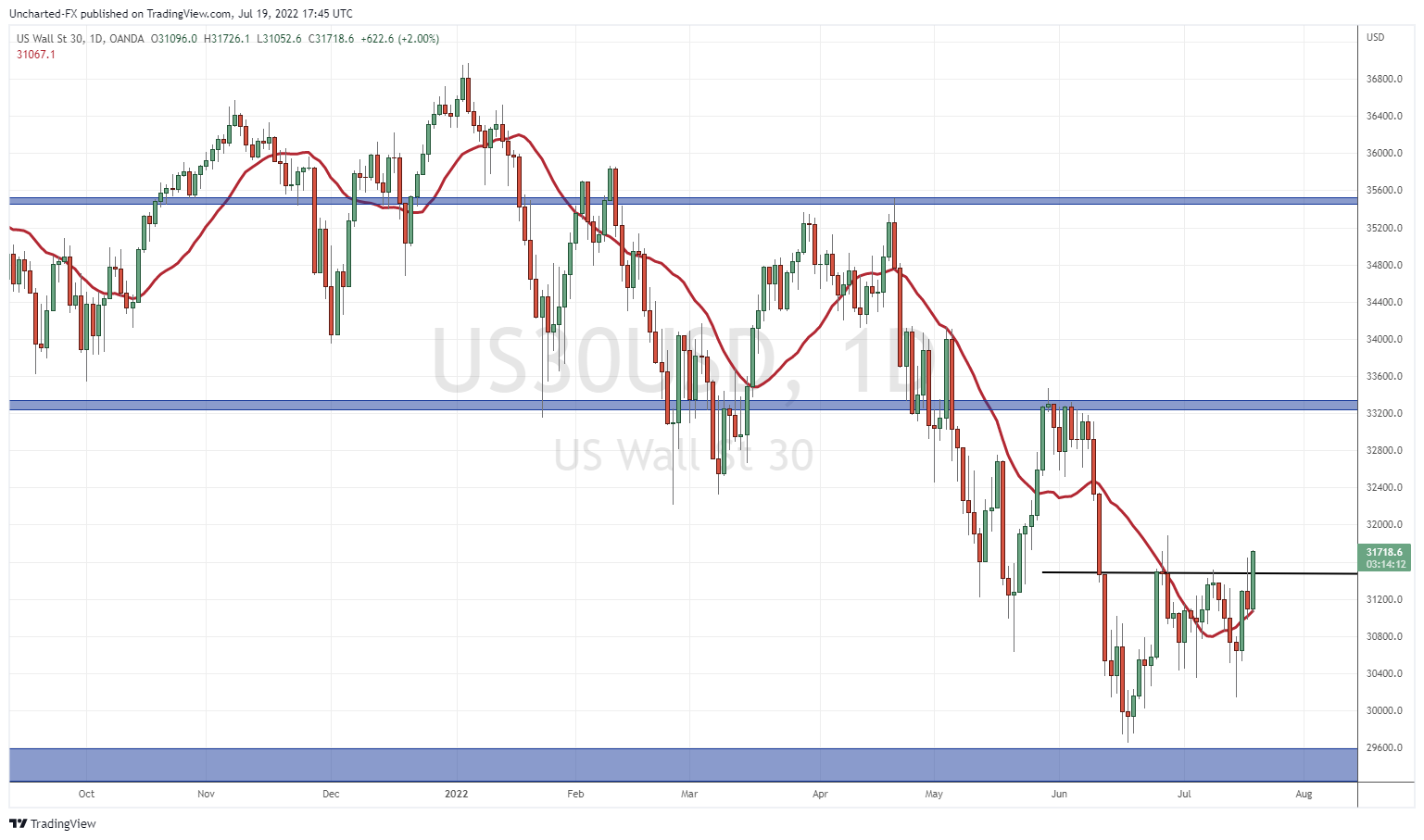 TradingView Chart