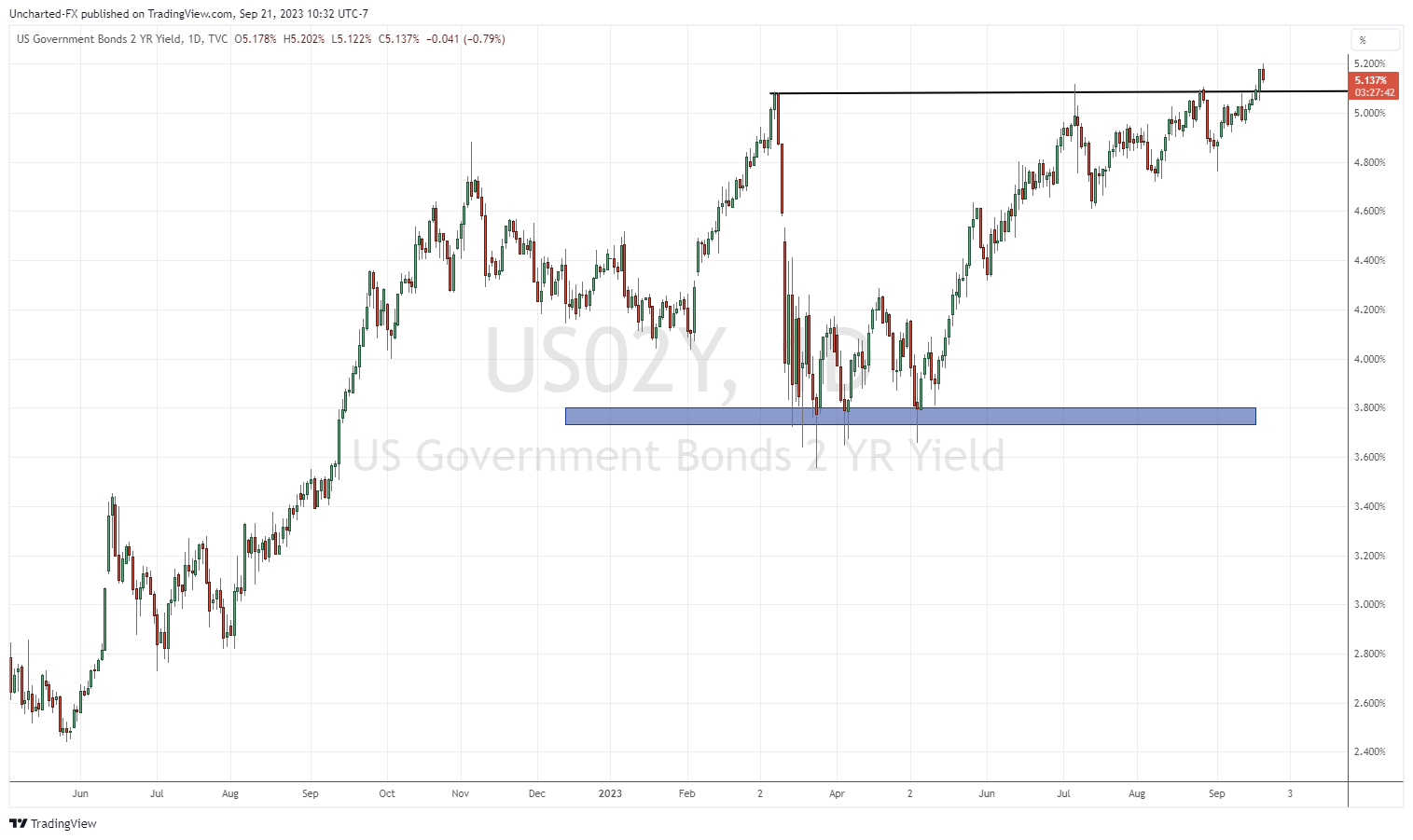 TradingView Chart