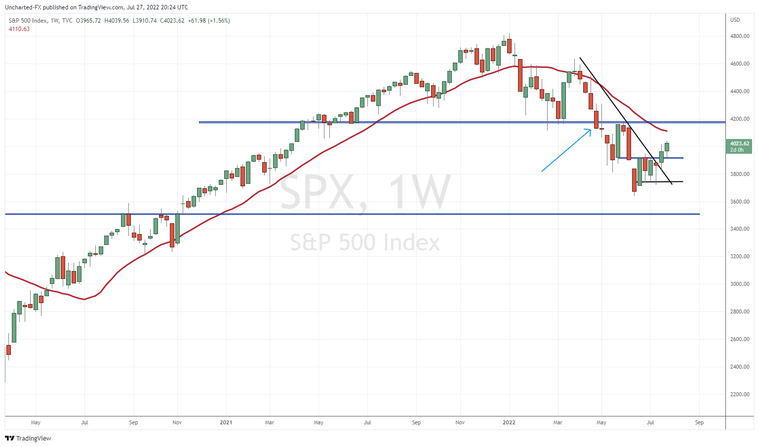 TradingView Chart