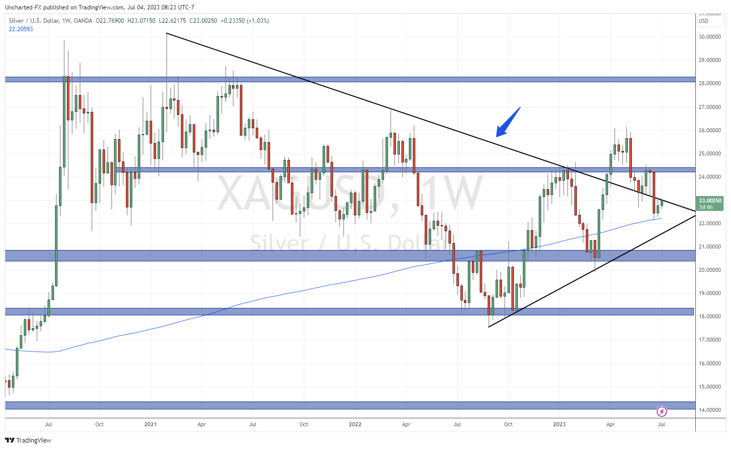 TradingView Chart