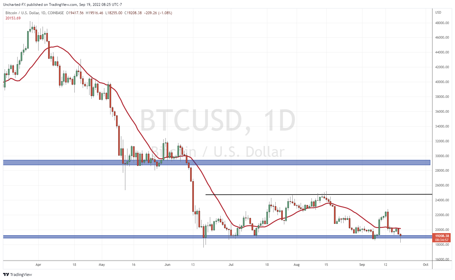 TradingView Chart