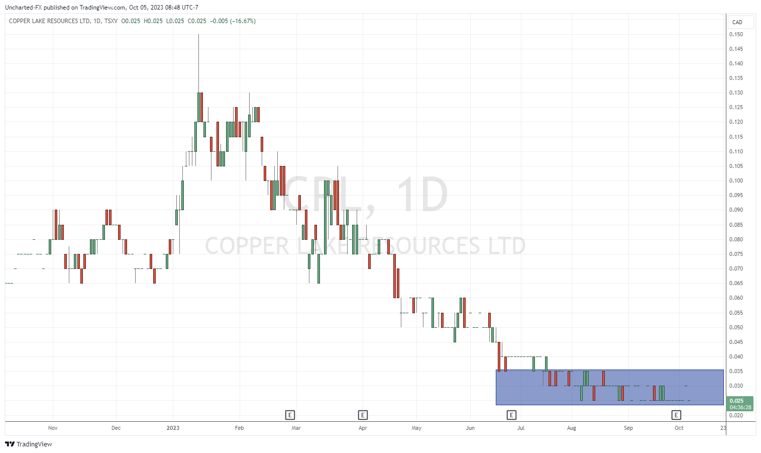 TradingView Chart