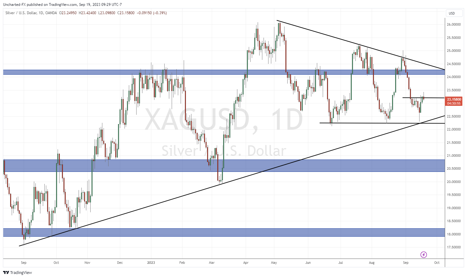 TradingView Chart