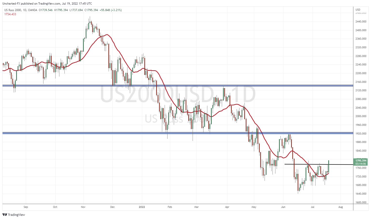 TradingView Chart