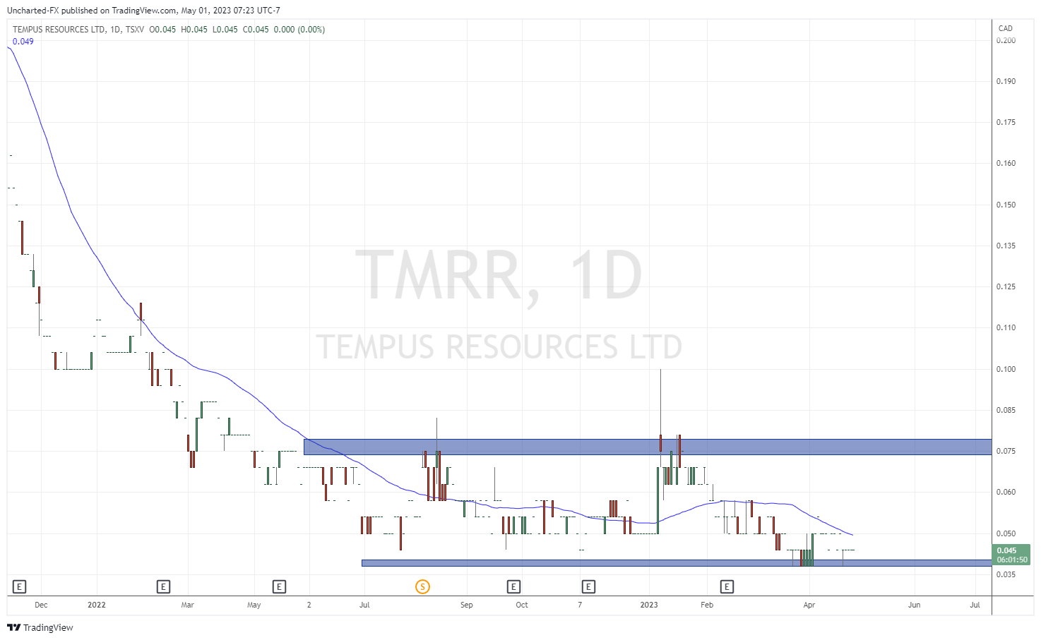 TradingView Chart