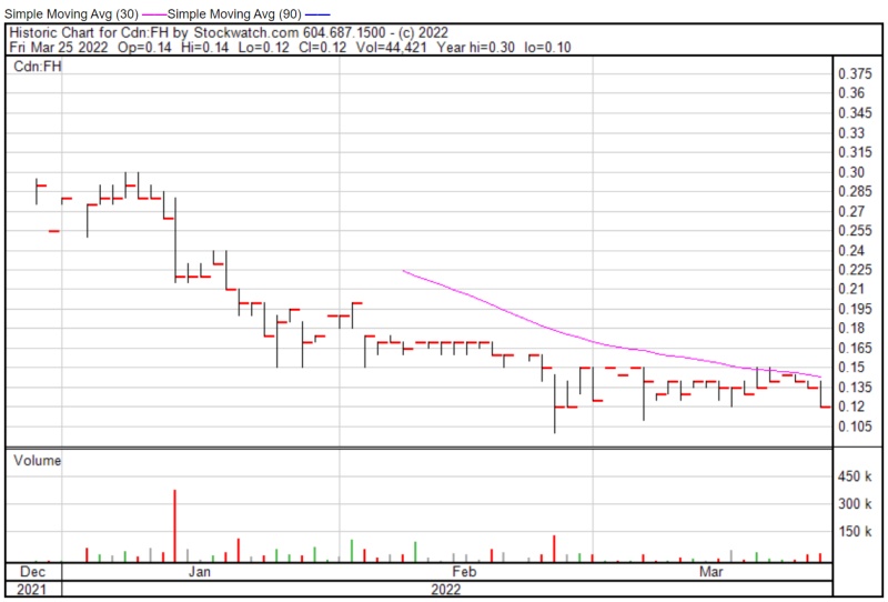 Filament Chart