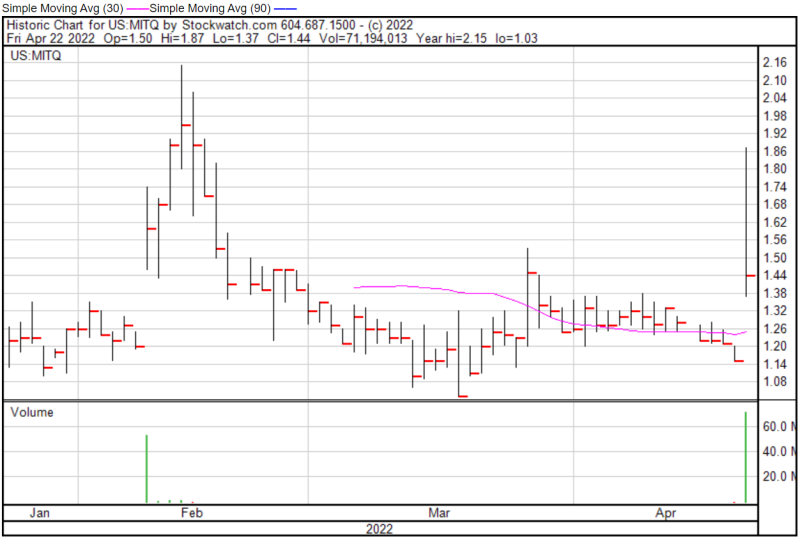 MiT chart