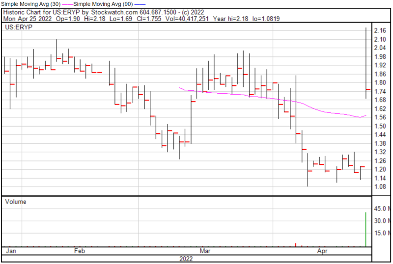 Erytech chart