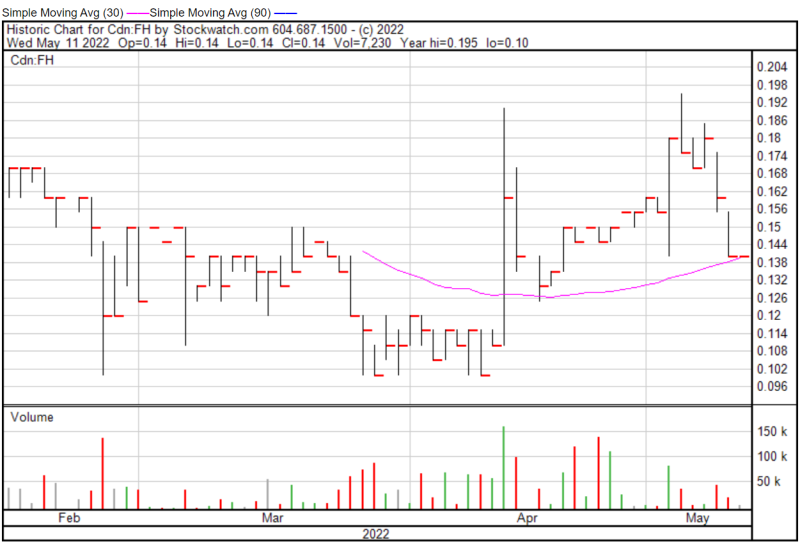 Filament chart