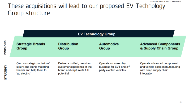 EVTG divisions and strategy 