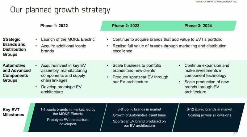 EVTG timeline