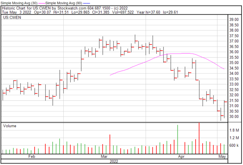 Clearway chart