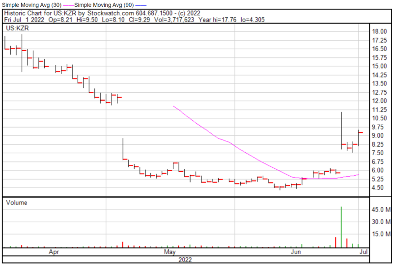 Kazar chart