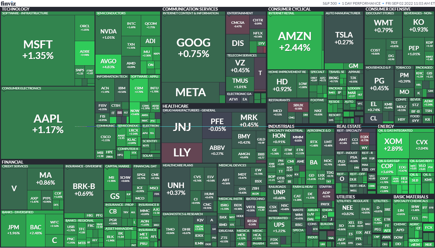 S&P 500 Map